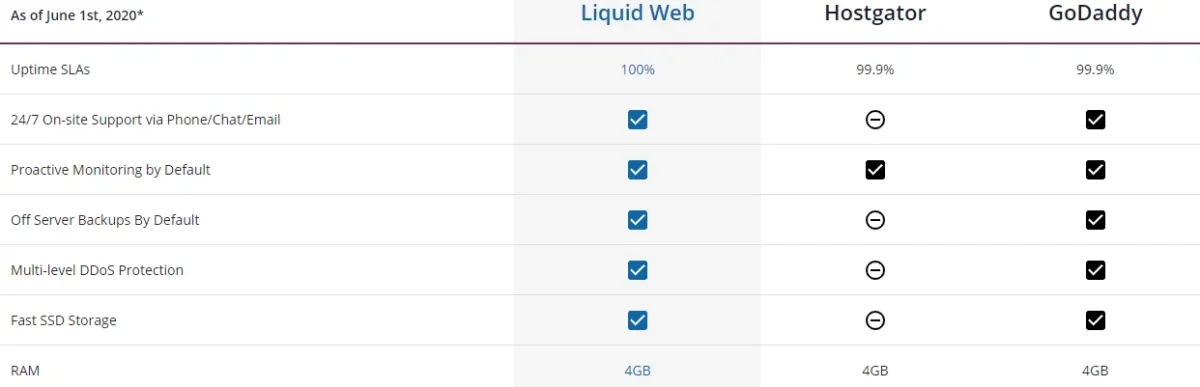 Liquid Web features